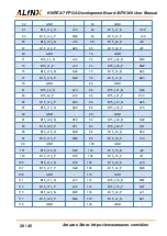 Предварительный просмотр 28 страницы Alinx AC7K325 User Manual