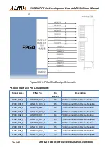 Предварительный просмотр 34 страницы Alinx AC7K325 User Manual