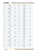 Предварительный просмотр 32 страницы Alinx AC7Z100 User Manual