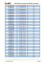 Предварительный просмотр 11 страницы Alinx AC7Z100B User Manual