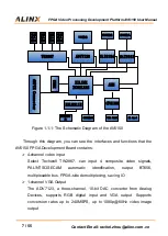 Предварительный просмотр 7 страницы Alinx AV6150 User Manual