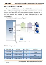 Preview for 15 page of Alinx AXU2CGA User Manual