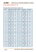 Preview for 29 page of Alinx AXU4EV-E User Manual