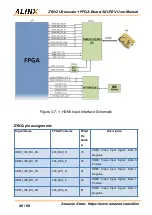 Preview for 48 page of Alinx AXU7EV User Manual