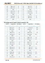 Предварительный просмотр 28 страницы Alinx ZYNQ UltraScale+ AXU2CG-E User Manual