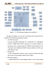 Предварительный просмотр 8 страницы Alinx ZYNQ UltraScale+ User Manual