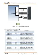 Preview for 34 page of Alinx ZYNQ7000 FPGA User Manual