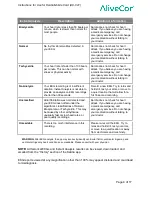 Preview for 9 page of AliveCor AC-021 Instructions For Use Manual