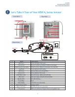 Предварительный просмотр 5 страницы AlkaViva Athena H2 Owner'S Manual