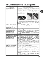 Предварительный просмотр 55 страницы all-clad PC8-Precision User Manual