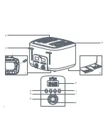 Preview for 8 page of all-clad TJ822D51 Owner'S Manual