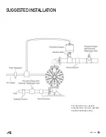 Preview for 9 page of All-Flo A025 Operation & Maintenance Manual