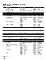 Preview for 17 page of All-Flo A025 Operation & Maintenance Manual