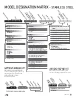 Preview for 5 page of All-Flo A100 Operation & Maintenance Manual