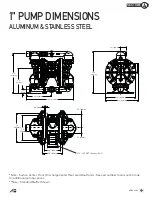 Preview for 7 page of All-Flo A100 Operation & Maintenance Manual