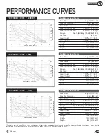 Preview for 8 page of All-Flo A100 Operation & Maintenance Manual