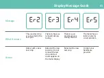 Preview for 51 page of All Medicus metene AGM-513S User Manual