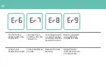 Preview for 52 page of All Medicus metene AGM-513S User Manual