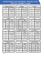 Preview for 24 page of ALL-O-MATIC SL-100 AC Operator'S Manual