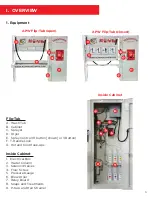 Preview for 4 page of All Paws Pet Wash APW Series Manual