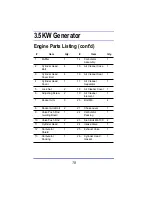 Preview for 19 page of ALL POWER AMERICA APG3002 Owner'S Manual