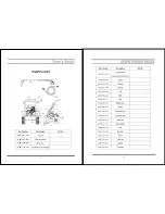 Предварительный просмотр 5 страницы All-Power 2000 PCI Owner'S Manual