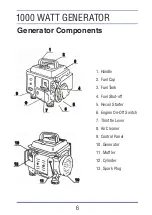 Предварительный просмотр 6 страницы All-Power All-Power APG3004A Owner'S Manual