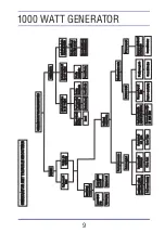 Предварительный просмотр 9 страницы All-Power All-Power APG3004A Owner'S Manual