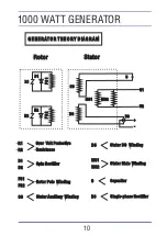 Предварительный просмотр 10 страницы All-Power All-Power APG3004A Owner'S Manual