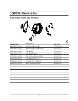 Preview for 35 page of All-Power APG3002S Owner'S Manual