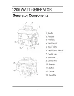 Предварительный просмотр 7 страницы All-Power APG3004D Owner'S Manual