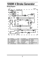 Предварительный просмотр 10 страницы All-Power APG3006 Owner'S Manual