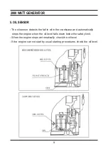 Preview for 11 page of All-Power APG3014G Owner'S Manual