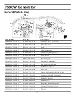 Preview for 34 page of All-Power APG3303 Owner'S Manual