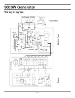 Preview for 30 page of All-Power APG3304 Owner'S Manual