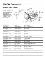 Preview for 61 page of All-Power APG3304 Owner'S Manual