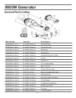 Preview for 64 page of All-Power APG3304 Owner'S Manual