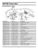 Preview for 66 page of All-Power APG3304 Owner'S Manual