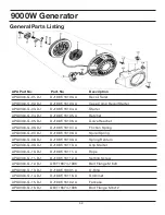 Preview for 69 page of All-Power APG3304 Owner'S Manual