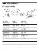 Preview for 74 page of All-Power APG3304 Owner'S Manual