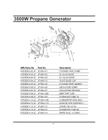 Предварительный просмотр 28 страницы All-Power APG3535 Owner'S Manual