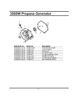 Предварительный просмотр 30 страницы All-Power APG3535 Owner'S Manual