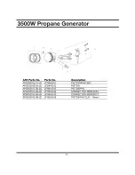 Предварительный просмотр 32 страницы All-Power APG3535 Owner'S Manual