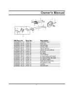 Предварительный просмотр 33 страницы All-Power APG3535 Owner'S Manual