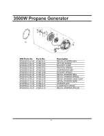 Предварительный просмотр 34 страницы All-Power APG3535 Owner'S Manual