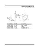 Предварительный просмотр 35 страницы All-Power APG3535 Owner'S Manual