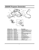 Предварительный просмотр 36 страницы All-Power APG3535 Owner'S Manual