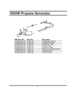 Предварительный просмотр 40 страницы All-Power APG3535 Owner'S Manual