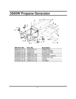 Предварительный просмотр 42 страницы All-Power APG3535 Owner'S Manual