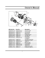 Предварительный просмотр 43 страницы All-Power APG3535 Owner'S Manual